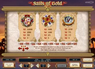 Sails of gold