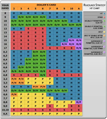 Blackjack Cheat Sheet