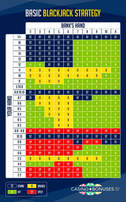 basic blackjack strategy